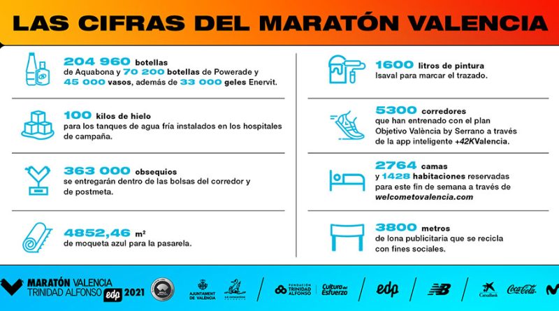 Los números de Maratón Valencia, mucho más que 16000 participantes