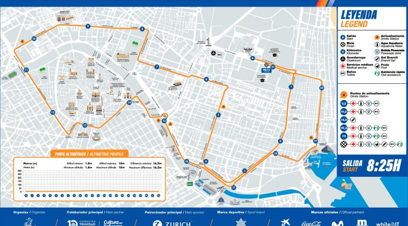 Recorrido Media Maratón Valencia 2022
